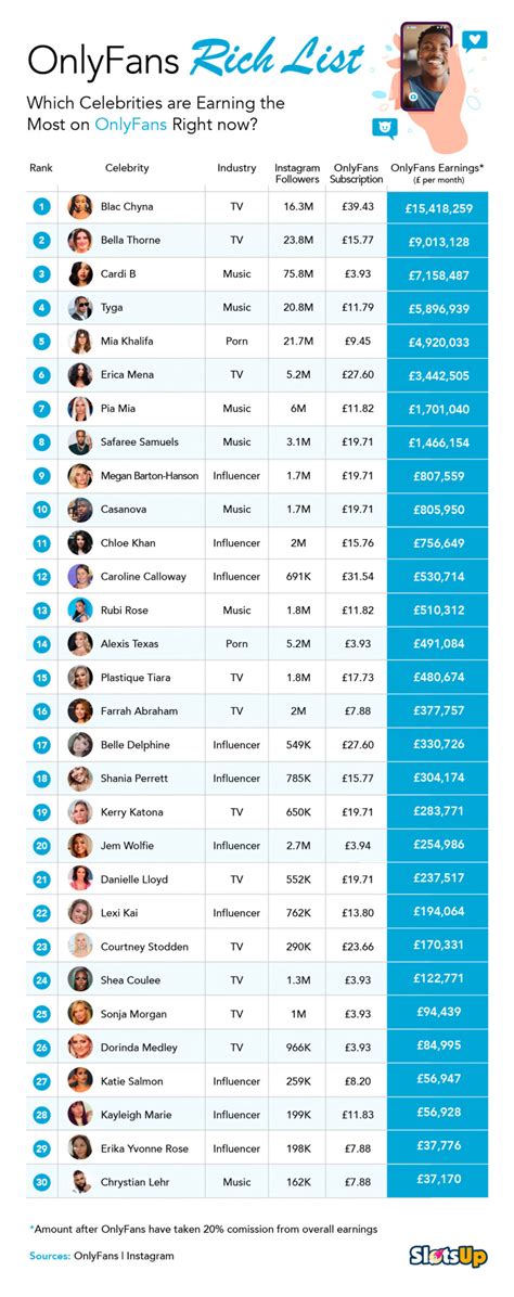 ücretsiz only fans hesapları|Top 50 Best OnlyFans Creators in Turkey (Dec, 2024)